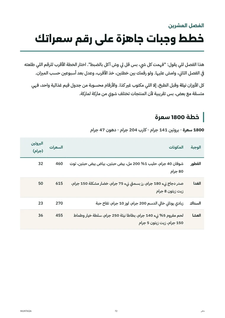 صفحة خطط الوجبات